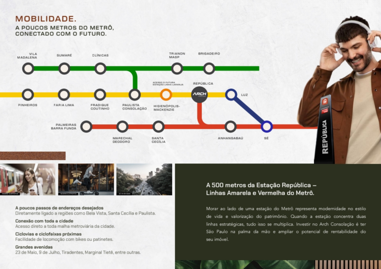Mapa de localização do Arch Consolação próximo ao Copan e à Avenida Paulista